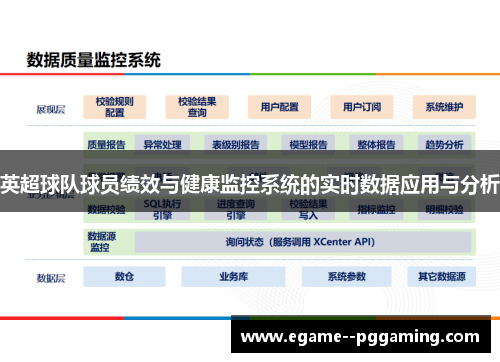 英超球队球员绩效与健康监控系统的实时数据应用与分析 英超球队球员绩效与健康监控系统的实时数据应用与分析