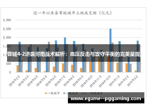 蓉城4-2逆袭河南战术解析:高压反击与攻守平衡的完美呈现 蓉城4-2逆袭河南战术解析:高压反击与攻守平衡的完美呈现