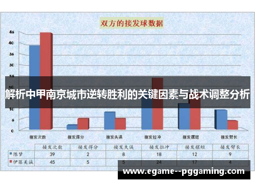 解析中甲南京城市逆转胜利的关键因素与战术调整分析 解析中甲南京城市逆转胜利的关键因素与战术调整分析