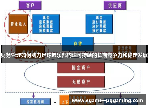 财务管理如何助力足球俱乐部构建可持续的长期竞争力和稳定发展