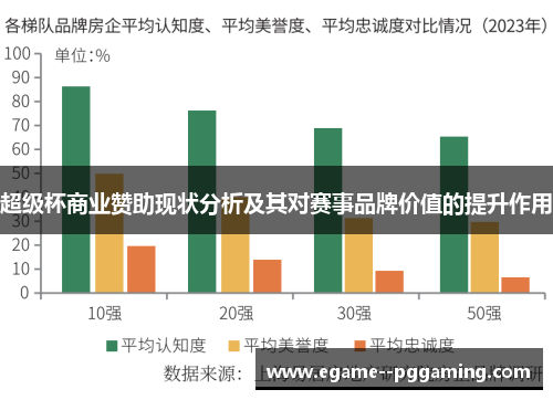 超级杯商业赞助现状分析及其对赛事品牌价值的提升作用 超级杯商业赞助现状分析及其对赛事品牌价值的提升作用