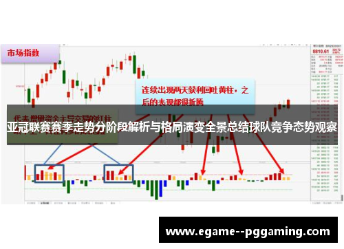 亚冠联赛赛季走势分阶段解析与格局演变全景总结球队竞争态势观察