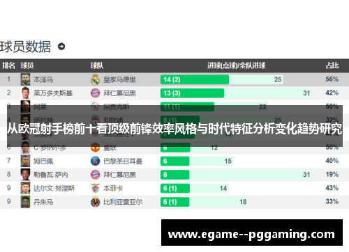 从欧冠射手榜前十看顶级前锋效率风格与时代特征分析变化趋势研究
