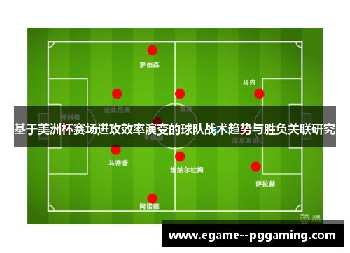 基于美洲杯赛场进攻效率演变的球队战术趋势与胜负关联研究 基于美洲杯赛场进攻效率演变的球队战术趋势与胜负关联研究