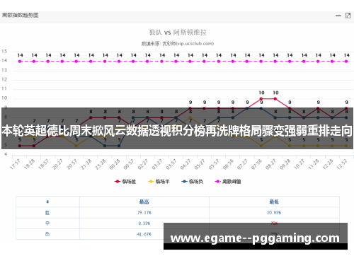 本轮英超德比周末掀风云数据透视积分榜再洗牌格局骤变强弱重排走向